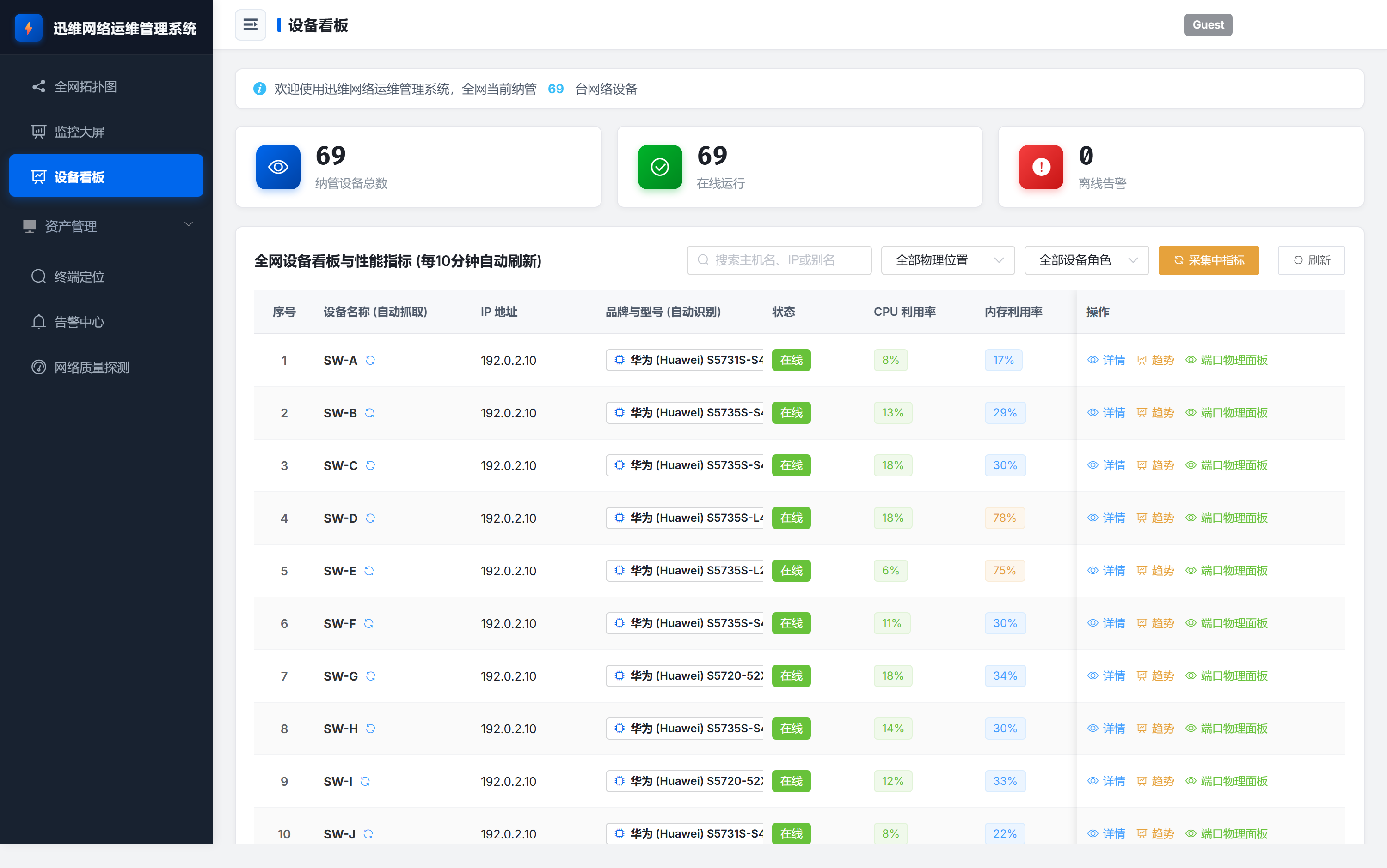 Dashboard: availability, alerts, top traffic